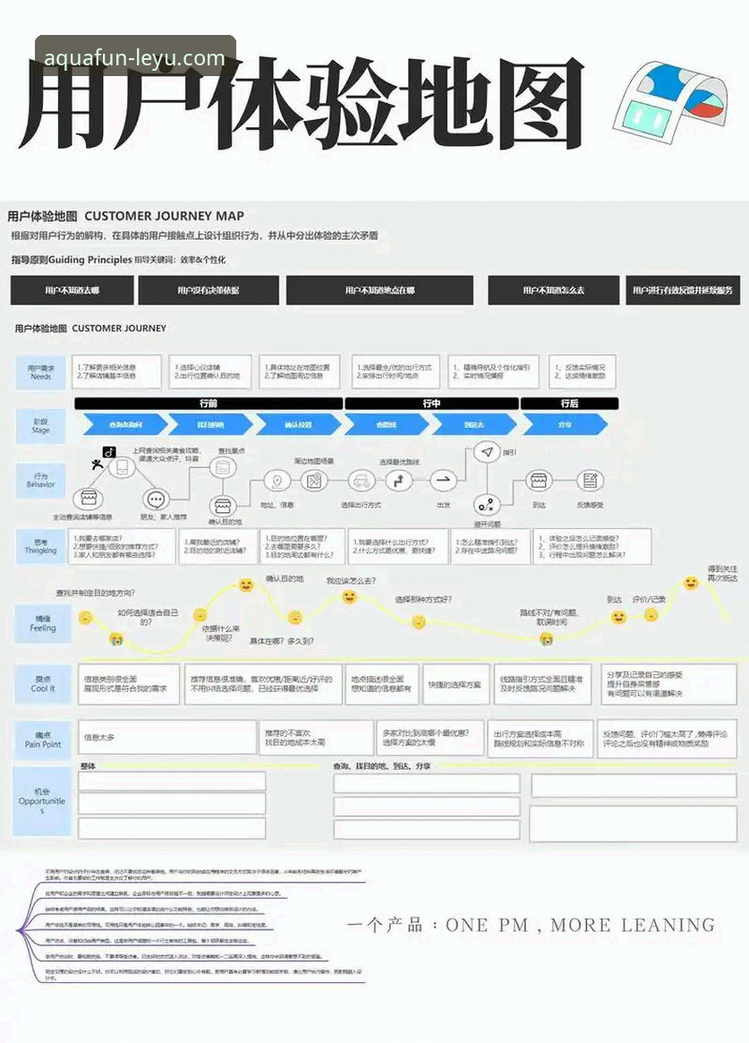 资深用户分享LEYU官网登录全流程体验：从入口到充值的实战心得